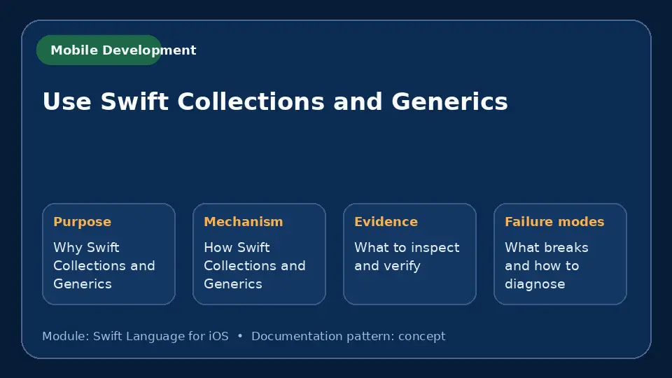 Concept map for Use Swift Collections and Generics showing purpose, mechanism, verification evidence and failure modes.