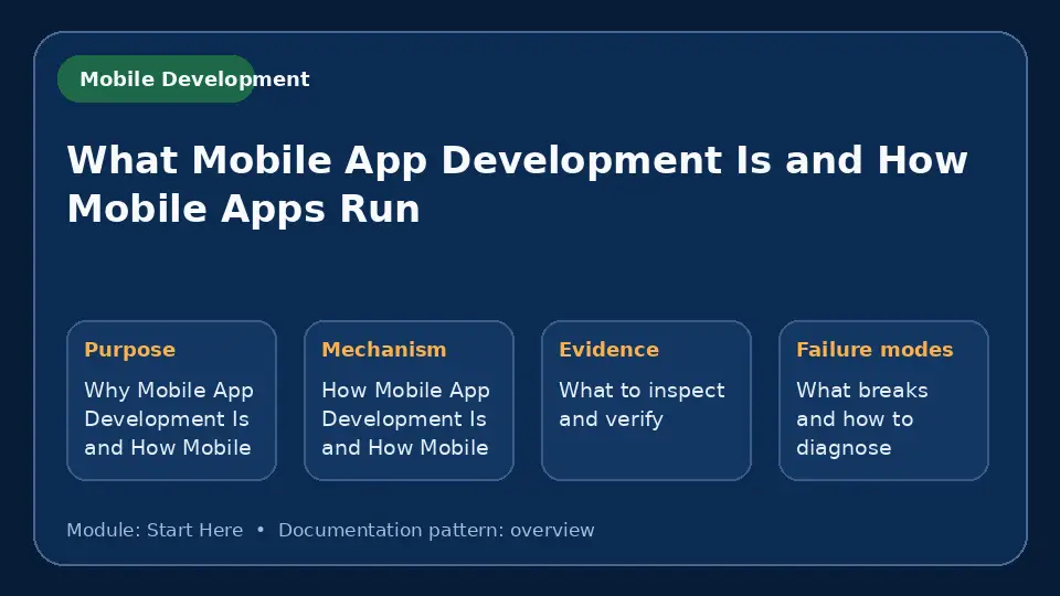 Concept map for What Mobile App Development Is and How Mobile Apps Run showing purpose, mechanism, verification evidence and failure modes.