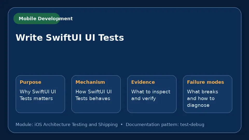 Concept map for Write SwiftUI UI Tests showing purpose, mechanism, verification evidence and failure modes.