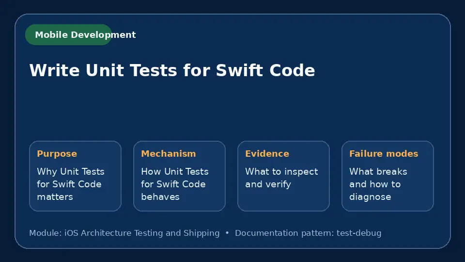 Concept map for Write Unit Tests for Swift Code showing purpose, mechanism, verification evidence and failure modes.