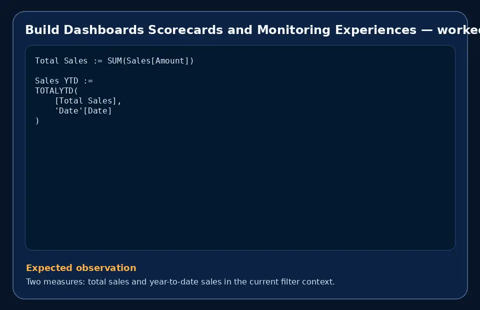 Code example for Build Dashboards Scorecards and Monitoring Experiences with the expected observation.