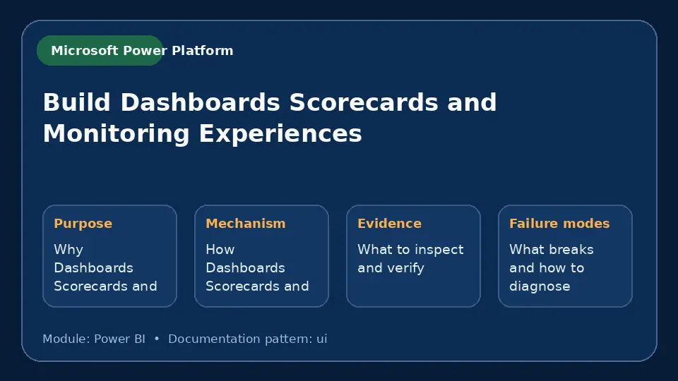 Concept map for Build Dashboards Scorecards and Monitoring Experiences showing purpose, mechanism, verification evidence and failure modes.