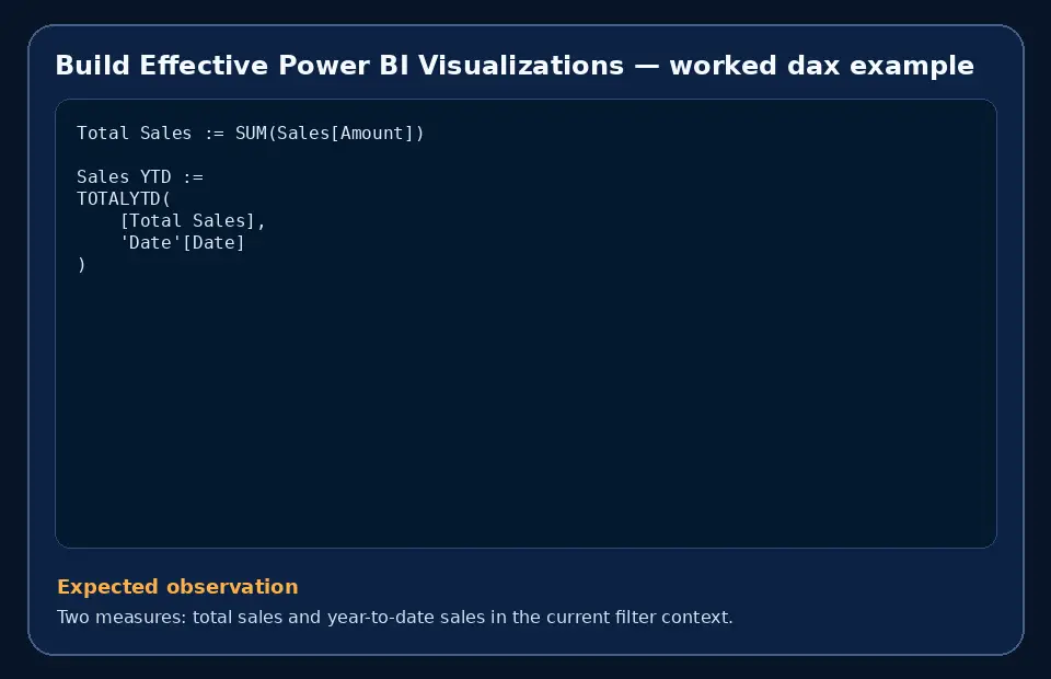 Code example for Build Effective Power BI Visualizations with the expected observation.