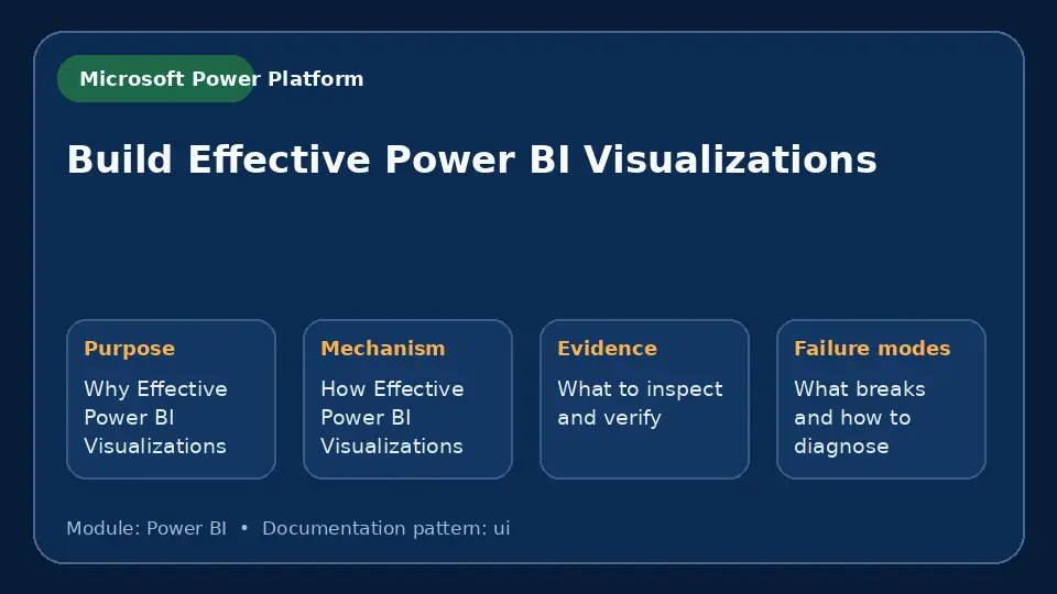 Concept map for Build Effective Power BI Visualizations showing purpose, mechanism, verification evidence and failure modes.