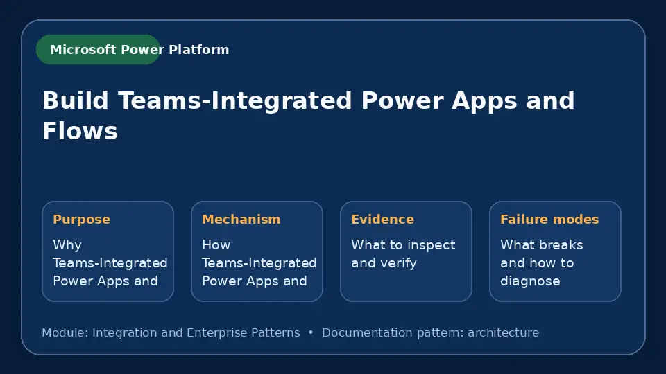 Concept map for Build Teams-Integrated Power Apps and Flows showing purpose, mechanism, verification evidence and failure modes.