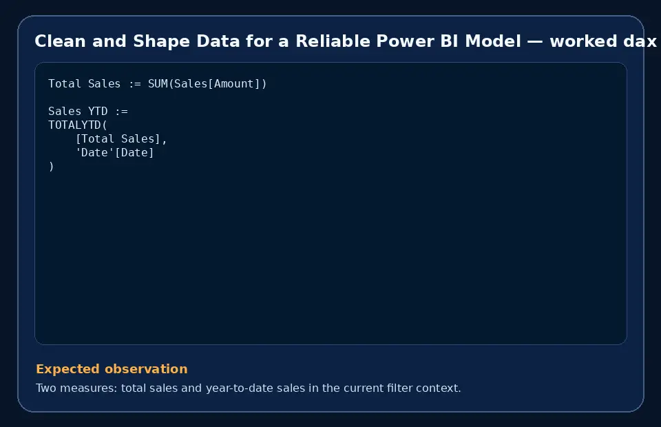 Code example for Clean and Shape Data for a Reliable Power BI Model with the expected observation.