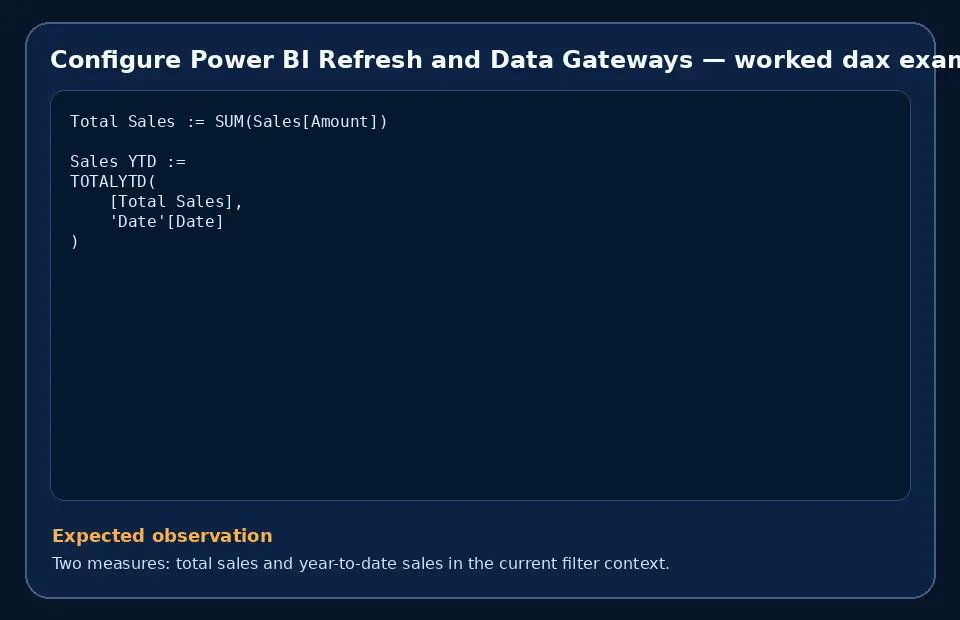 Code example for Configure Power BI Refresh and Data Gateways with the expected observation.