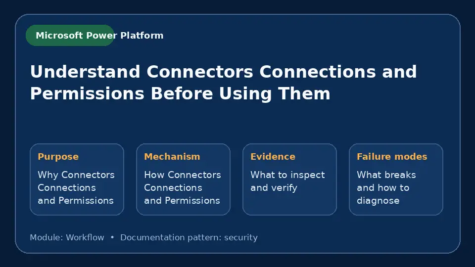 Concept map for Understand Connectors Connections and Permissions Before Using Them showing purpose, mechanism, verification evidence and failure modes.
