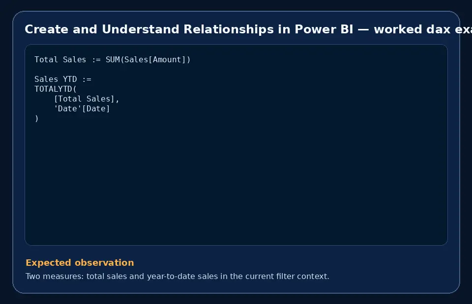 Code example for Create and Understand Relationships in Power BI with the expected observation.