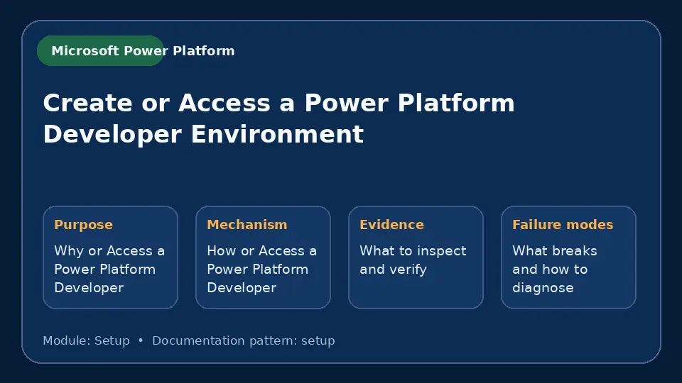 Concept map for Create or Access a Power Platform Developer Environment showing purpose, mechanism, verification evidence and failure modes.