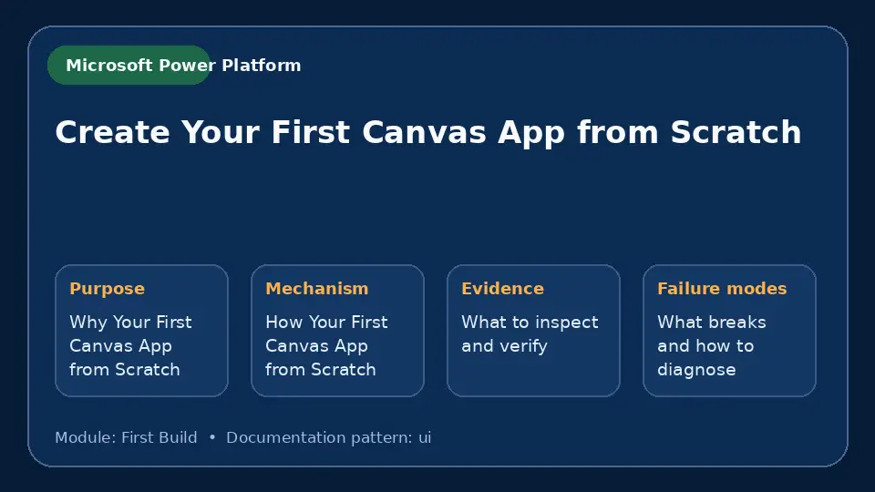 Concept map for Create Your First Canvas App from Scratch showing purpose, mechanism, verification evidence and failure modes.