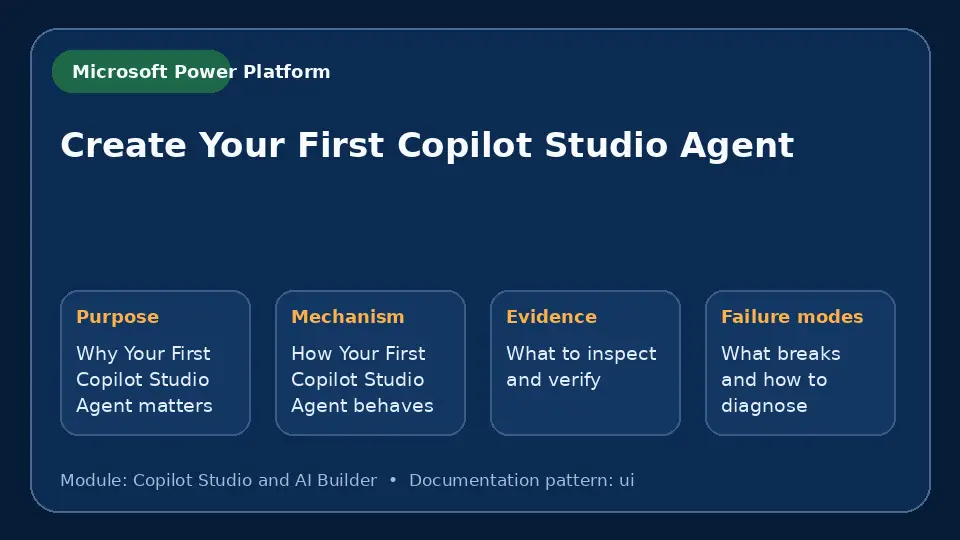 Concept map for Create Your First Copilot Studio Agent showing purpose, mechanism, verification evidence and failure modes.