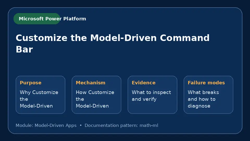 Concept map for Customize the Model-Driven Command Bar showing purpose, mechanism, verification evidence and failure modes.