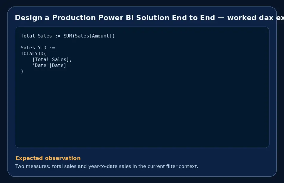Code example for Design a Production Power BI Solution End to End with the expected observation.
