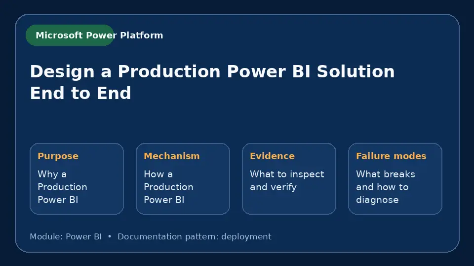 Concept map for Design a Production Power BI Solution End to End showing purpose, mechanism, verification evidence and failure modes.