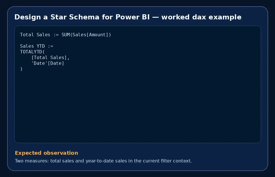 Code example for Design a Star Schema for Power BI with the expected observation.