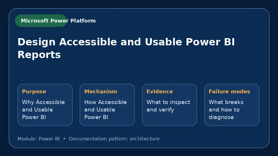 Concept map for Design Accessible and Usable Power BI Reports showing purpose, mechanism, verification evidence and failure modes.