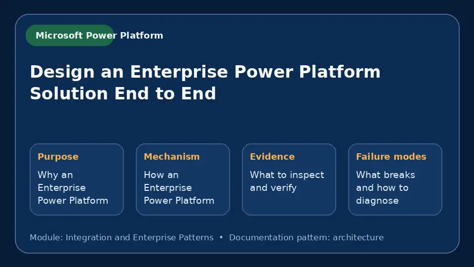 Concept map for Design an Enterprise Power Platform Solution End to End showing purpose, mechanism, verification evidence and failure modes.