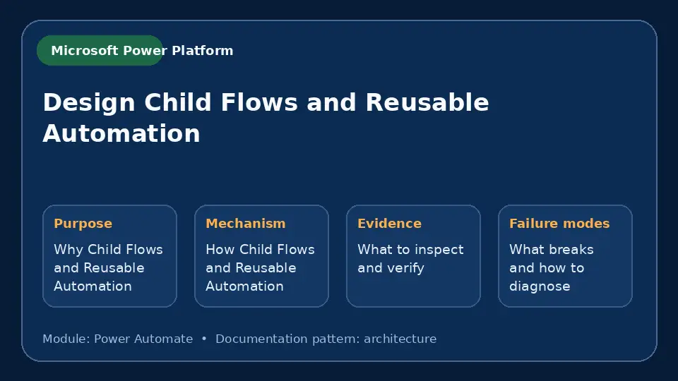 Concept map for Design Child Flows and Reusable Automation showing purpose, mechanism, verification evidence and failure modes.