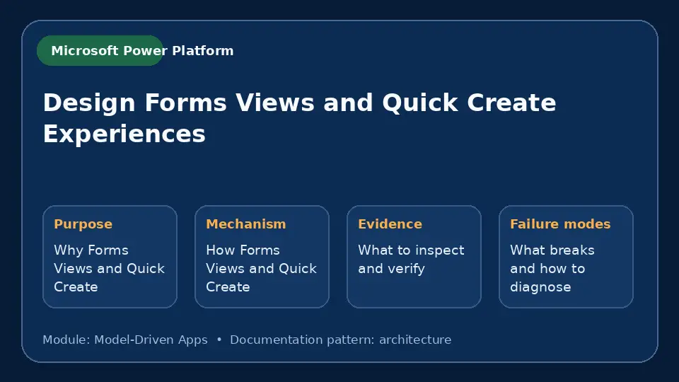 Concept map for Design Forms Views and Quick Create Experiences showing purpose, mechanism, verification evidence and failure modes.