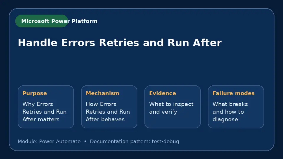 Concept map for Handle Errors Retries and Run After showing purpose, mechanism, verification evidence and failure modes.