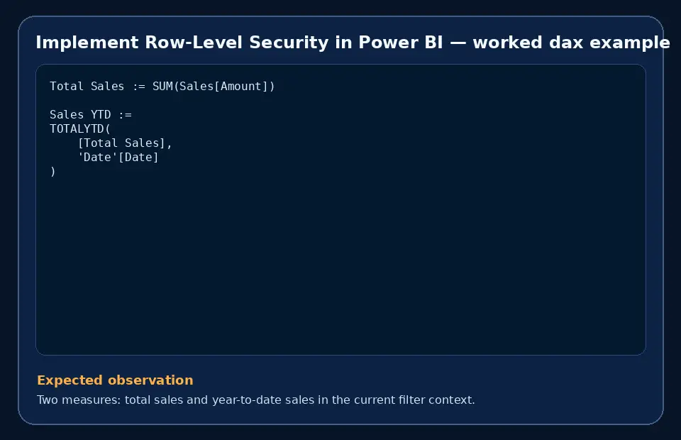 Code example for Implement Row-Level Security in Power BI with the expected observation.
