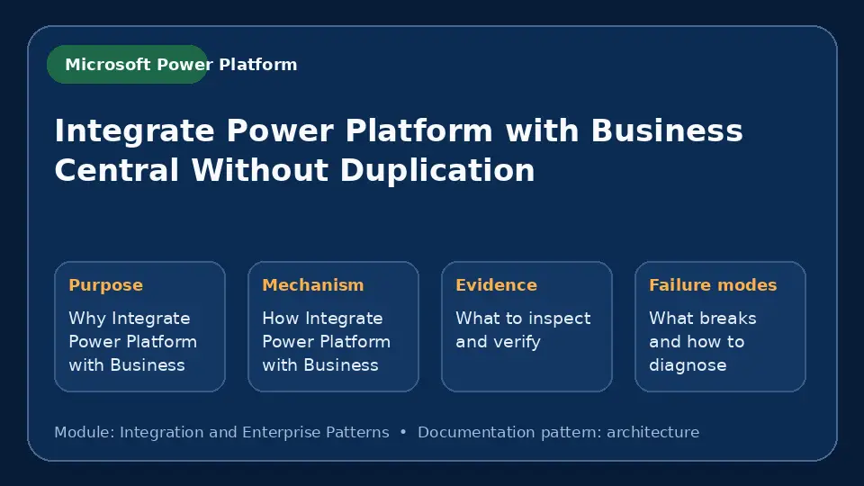 Concept map for Integrate Power Platform with Business Central Without Duplication showing purpose, mechanism, verification evidence and failure modes.