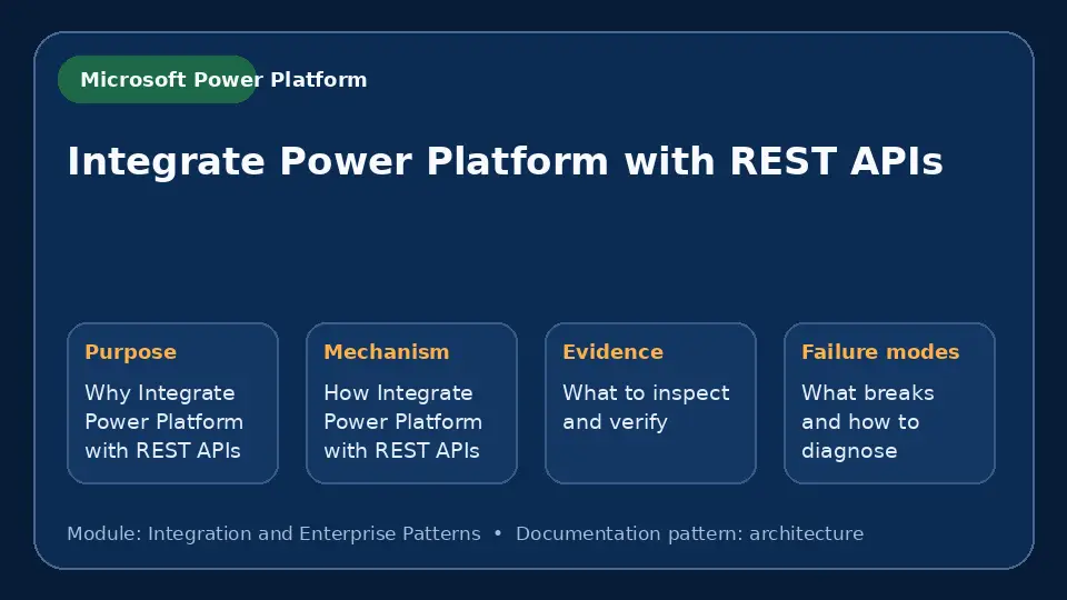 Concept map for Integrate Power Platform with REST APIs showing purpose, mechanism, verification evidence and failure modes.