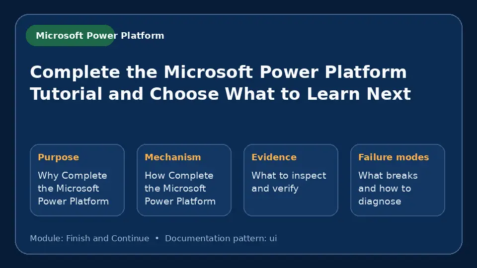 Concept map for Complete the Microsoft Power Platform Tutorial and Choose What to Learn Next showing purpose, mechanism, verification evidence and failure modes.