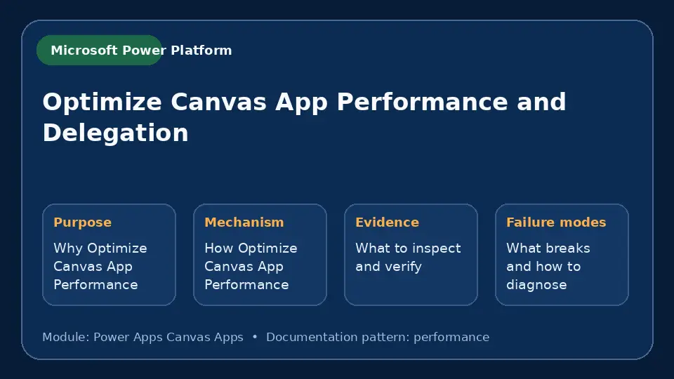 Concept map for Optimize Canvas App Performance and Delegation showing purpose, mechanism, verification evidence and failure modes.
