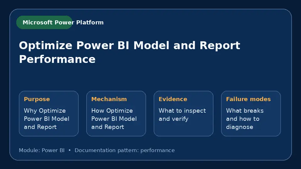 Concept map for Optimize Power BI Model and Report Performance showing purpose, mechanism, verification evidence and failure modes.