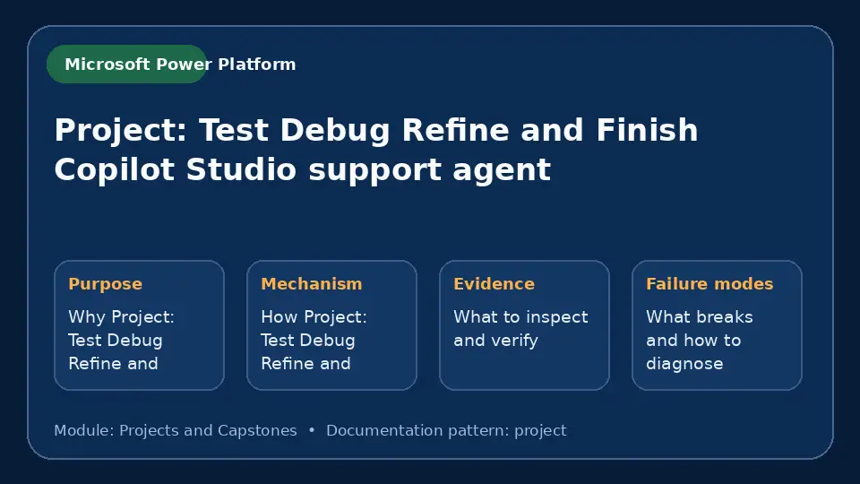 Concept map for Project: Test Debug Refine and Finish Copilot Studio support agent showing purpose, mechanism, verification evidence and failure modes.