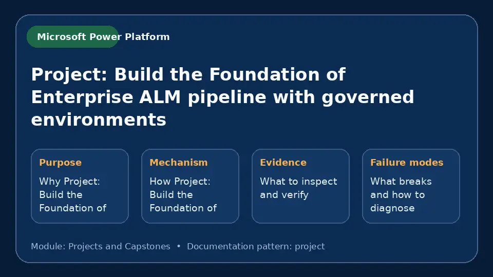 Concept map for Project: Build the Foundation of Enterprise ALM pipeline with governed environments showing purpose, mechanism, verification evidence and failure modes.