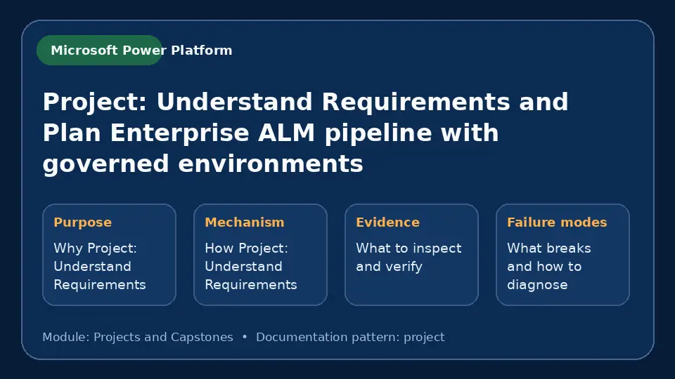 Concept map for Project: Understand Requirements and Plan Enterprise ALM pipeline with governed environments showing purpose, mechanism, verification evidence and failure modes.