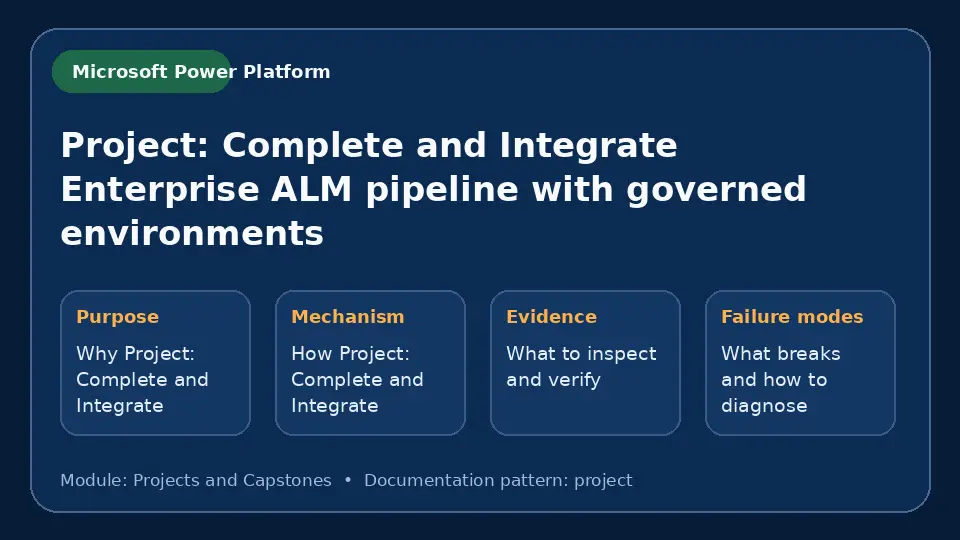 Concept map for Project: Complete and Integrate Enterprise ALM pipeline with governed environments showing purpose, mechanism, verification evidence and failure modes.