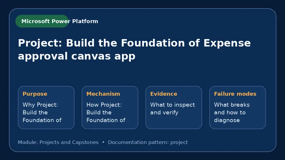 Concept map for Project: Build the Foundation of Expense approval canvas app showing purpose, mechanism, verification evidence and failure modes.