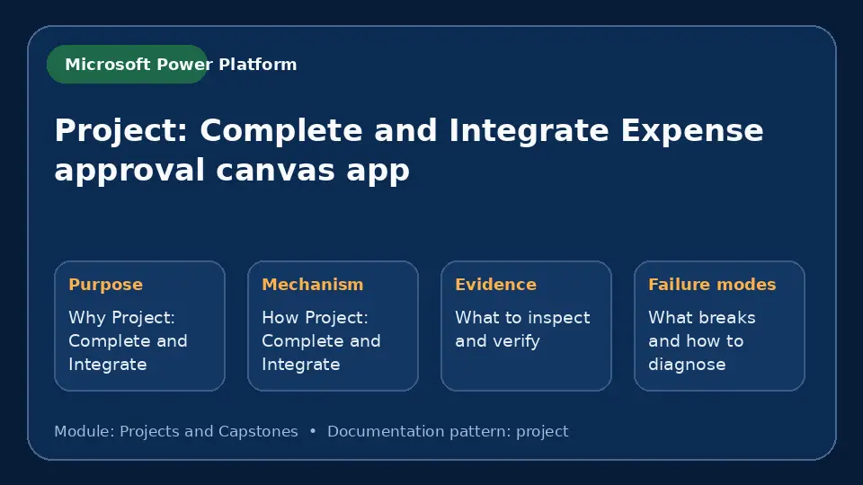 Concept map for Project: Complete and Integrate Expense approval canvas app showing purpose, mechanism, verification evidence and failure modes.