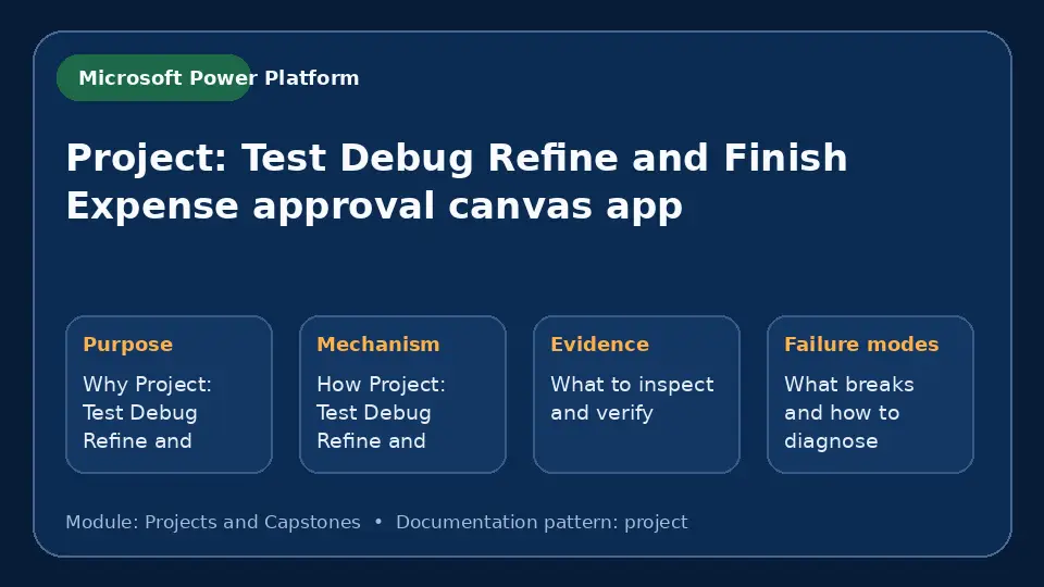 Concept map for Project: Test Debug Refine and Finish Expense approval canvas app showing purpose, mechanism, verification evidence and failure modes.