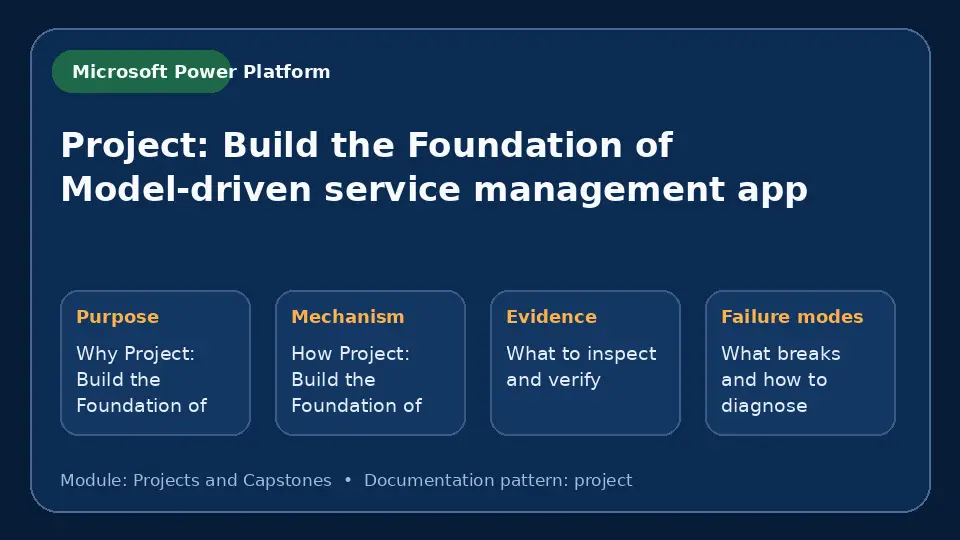 Concept map for Project: Build the Foundation of Model-driven service management app showing purpose, mechanism, verification evidence and failure modes.
