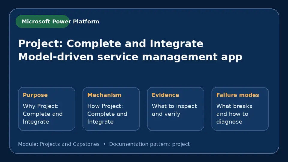 Concept map for Project: Complete and Integrate Model-driven service management app showing purpose, mechanism, verification evidence and failure modes.