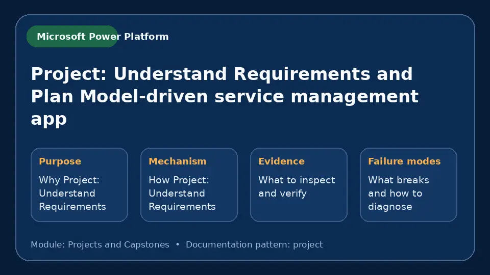 Concept map for Project: Understand Requirements and Plan Model-driven service management app showing purpose, mechanism, verification evidence and failure modes.