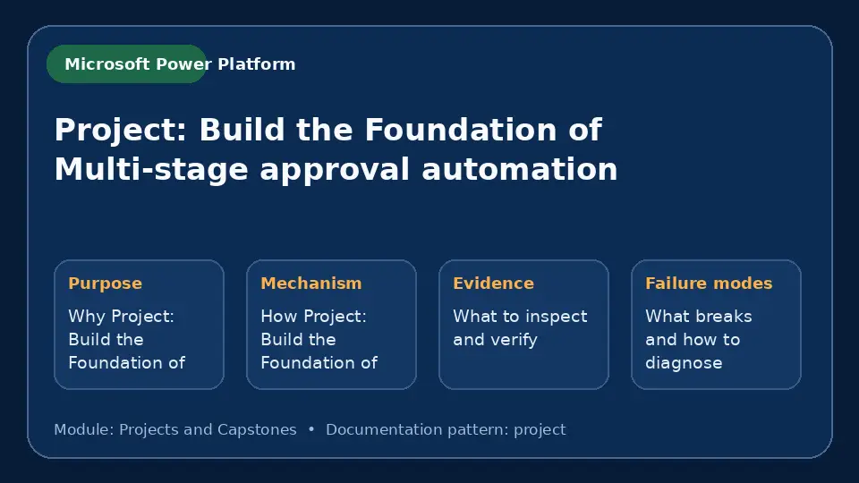 Concept map for Project: Build the Foundation of Multi-stage approval automation showing purpose, mechanism, verification evidence and failure modes.