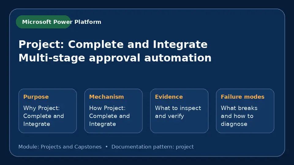 Concept map for Project: Complete and Integrate Multi-stage approval automation showing purpose, mechanism, verification evidence and failure modes.