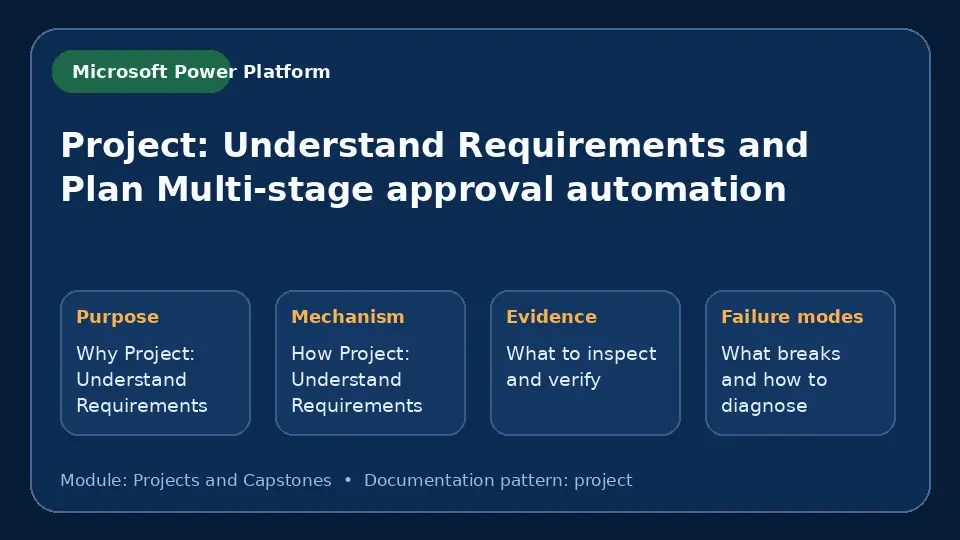 Concept map for Project: Understand Requirements and Plan Multi-stage approval automation showing purpose, mechanism, verification evidence and failure modes.