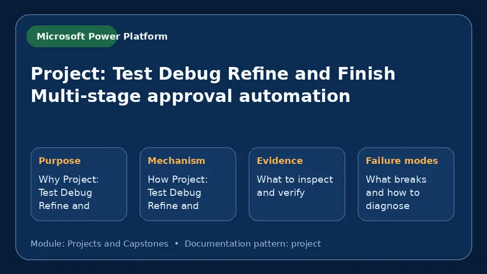 Concept map for Project: Test Debug Refine and Finish Multi-stage approval automation showing purpose, mechanism, verification evidence and failure modes.