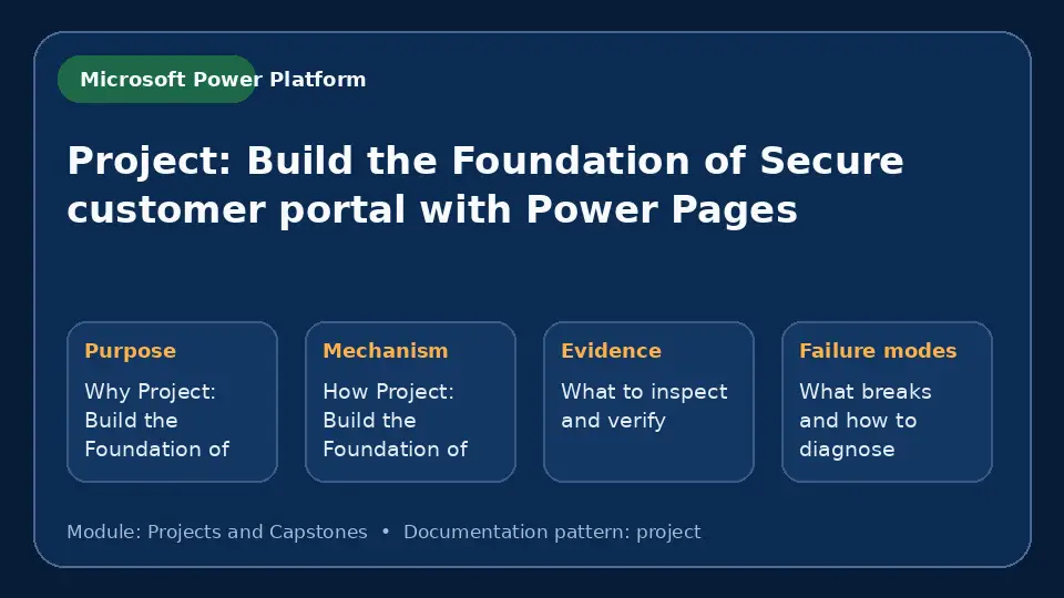 Concept map for Project: Build the Foundation of Secure customer portal with Power Pages showing purpose, mechanism, verification evidence and failure modes.