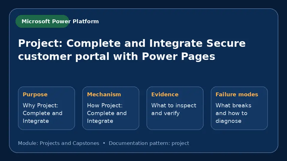 Concept map for Project: Complete and Integrate Secure customer portal with Power Pages showing purpose, mechanism, verification evidence and failure modes.