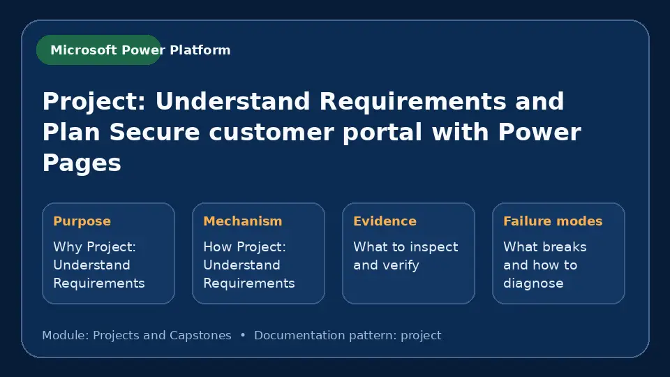 Concept map for Project: Understand Requirements and Plan Secure customer portal with Power Pages showing purpose, mechanism, verification evidence and failure modes.