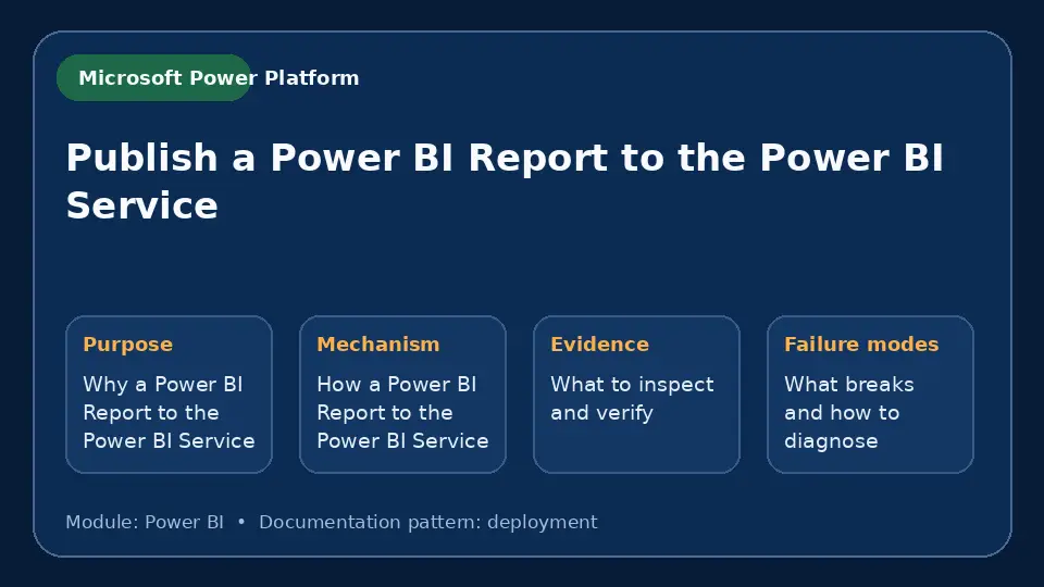 Concept map for Publish a Power BI Report to the Power BI Service showing purpose, mechanism, verification evidence and failure modes.