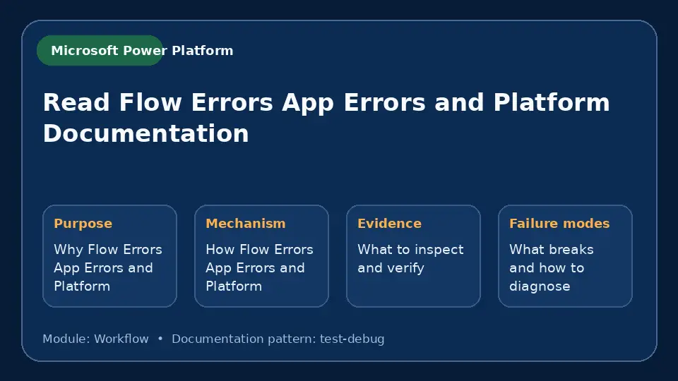 Concept map for Read Flow Errors App Errors and Platform Documentation showing purpose, mechanism, verification evidence and failure modes.